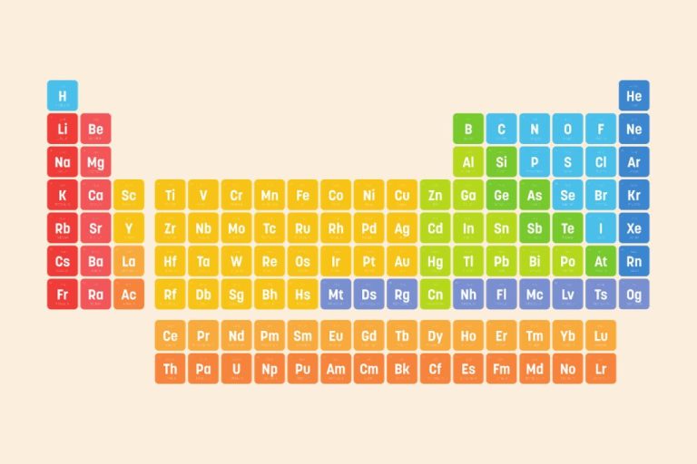 Periodic Table Jokes: 60 Hilarious Element Puns & One-Liners